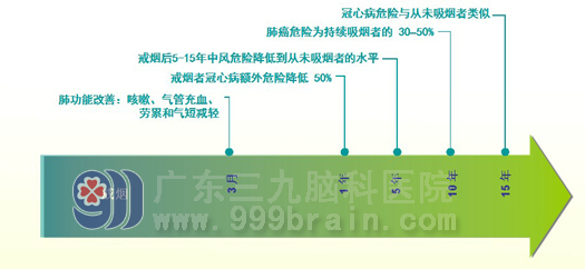 太阳成tyc7111