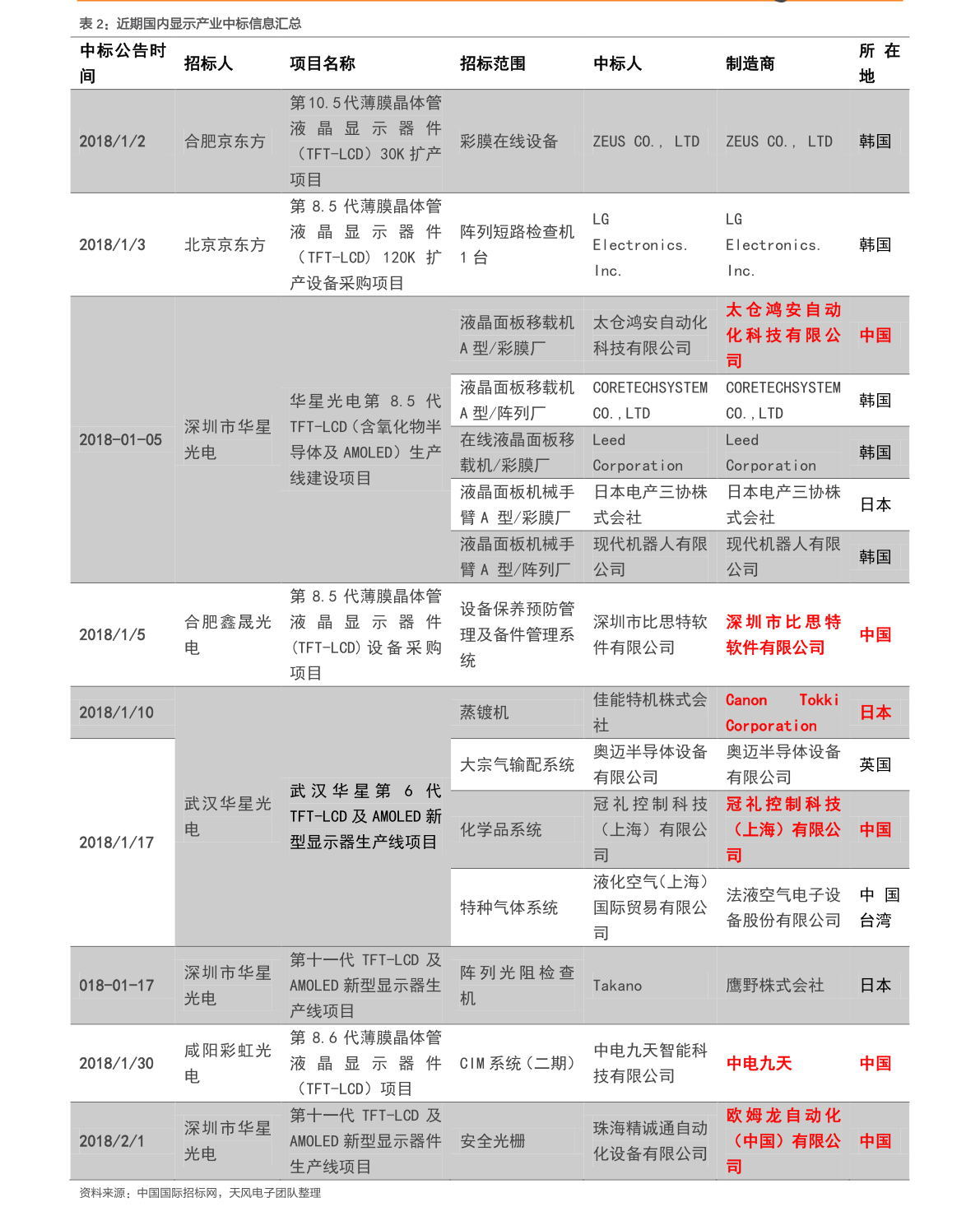 太阳成tyc7111